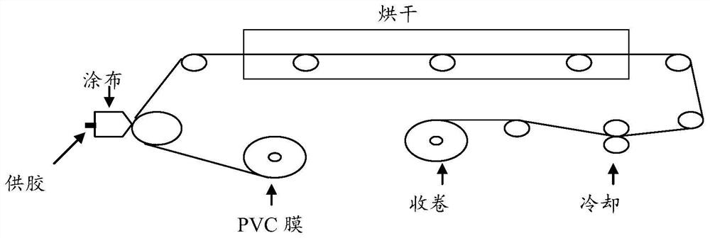A kind of PVC adhesive tape and preparation method thereof