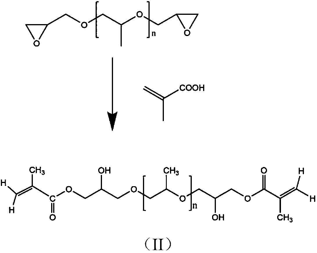 Composite resin with low contraction stress containing dimethacrylate with long oxyalkyl chain for dental department and preparation method of composite resin