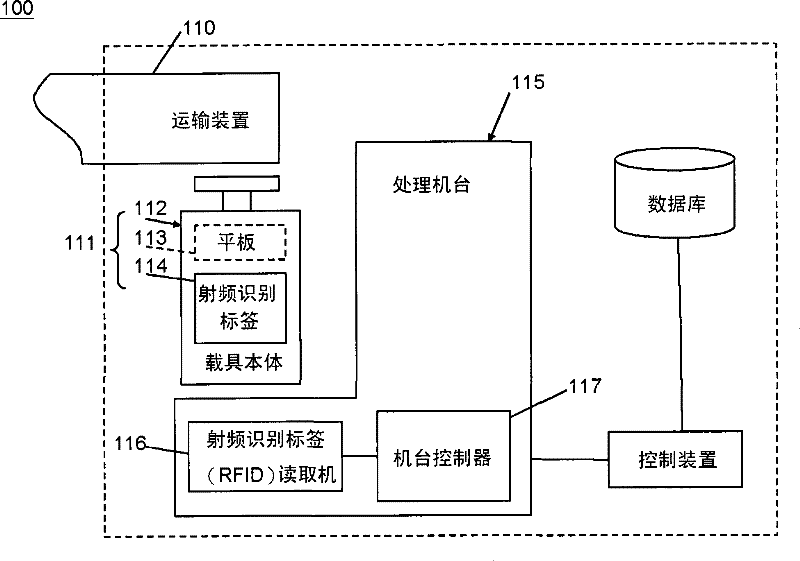 Storage monitoring system integrating wireless radio-frequency identification