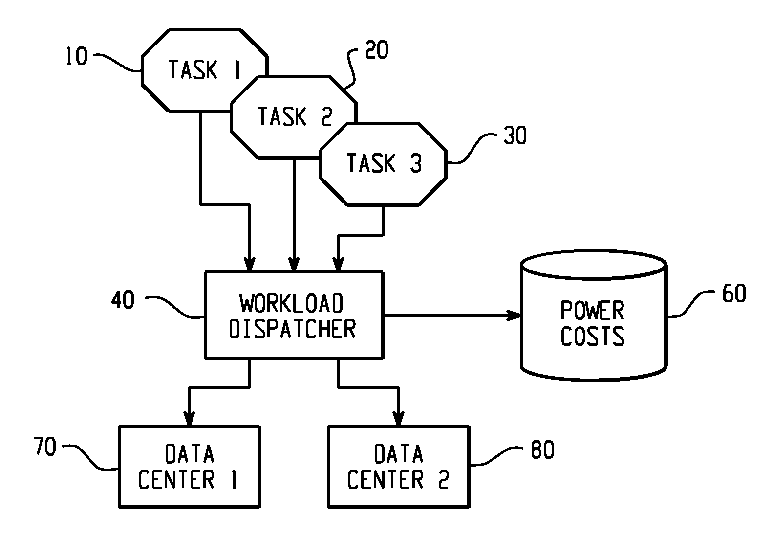 Framework for distribution of computer workloads based on real-time energy costs