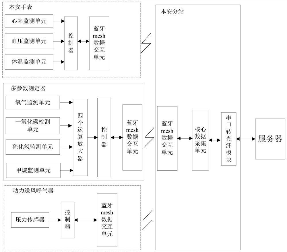 Life safety monitoring and early warning system and method