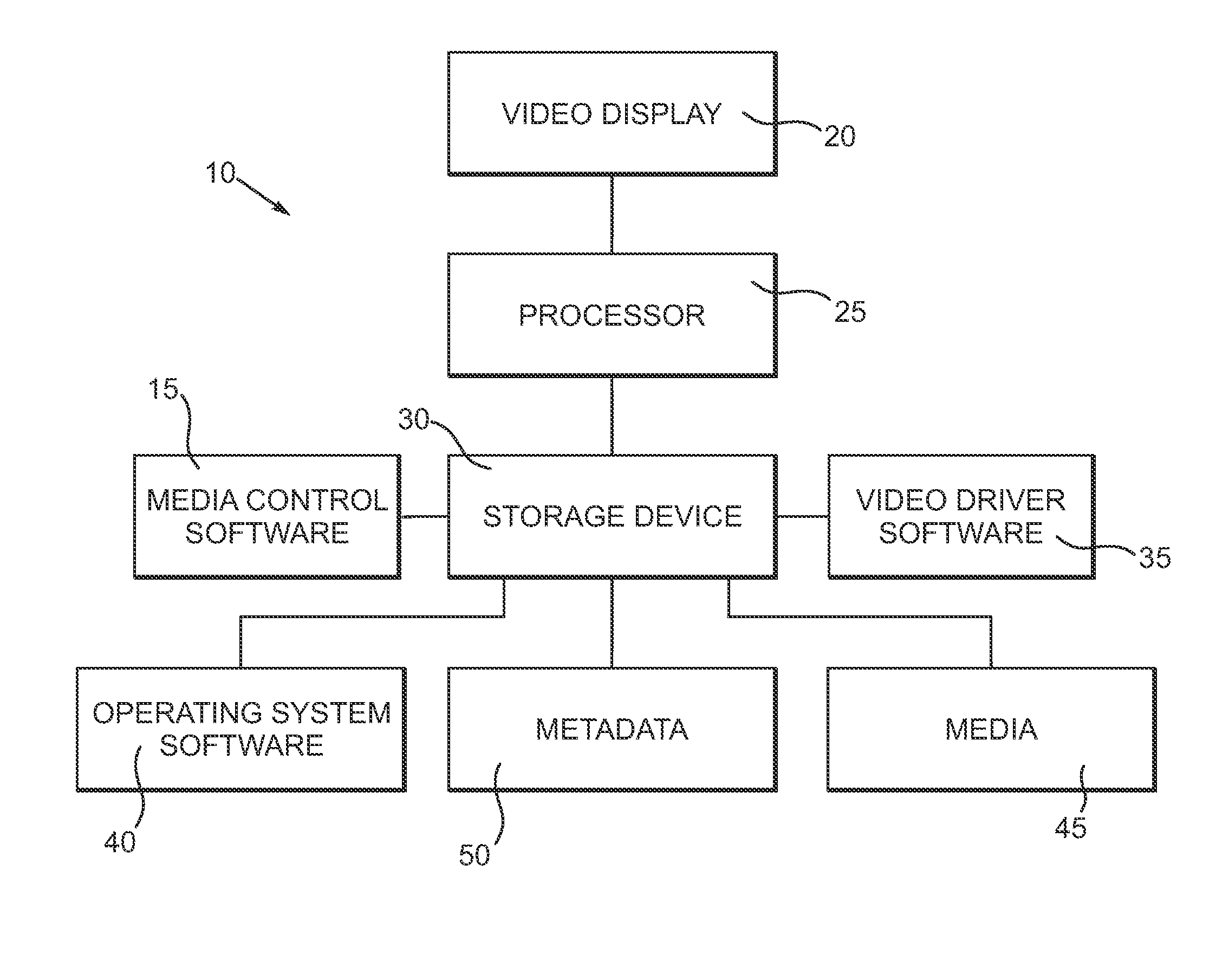 Media file system with associated metadata