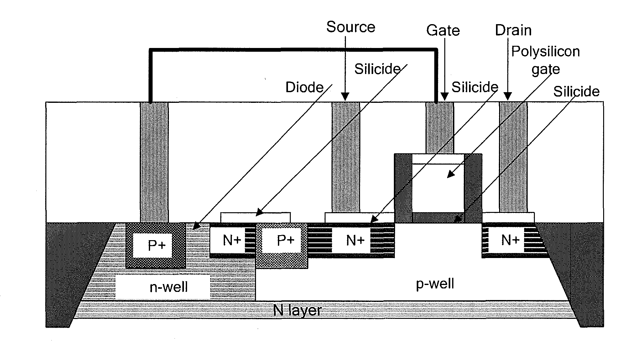 Apparatus and Method for Improving Drive-Strength and Leakage of Deep Submicron MOS Transistors
