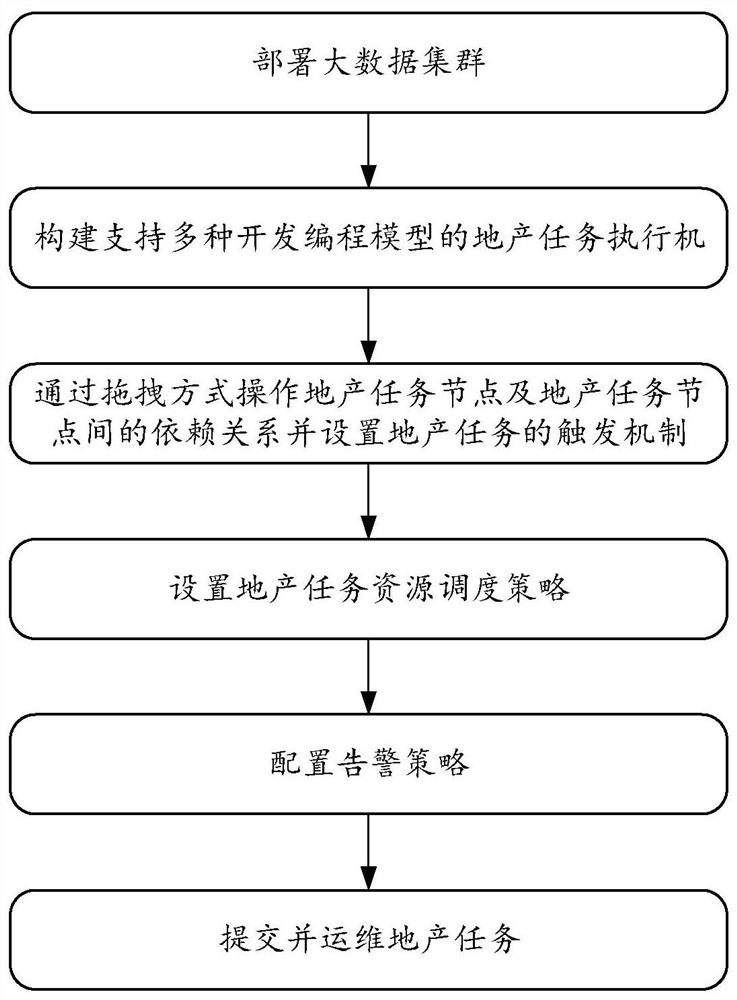 Goods value data analysis method and system