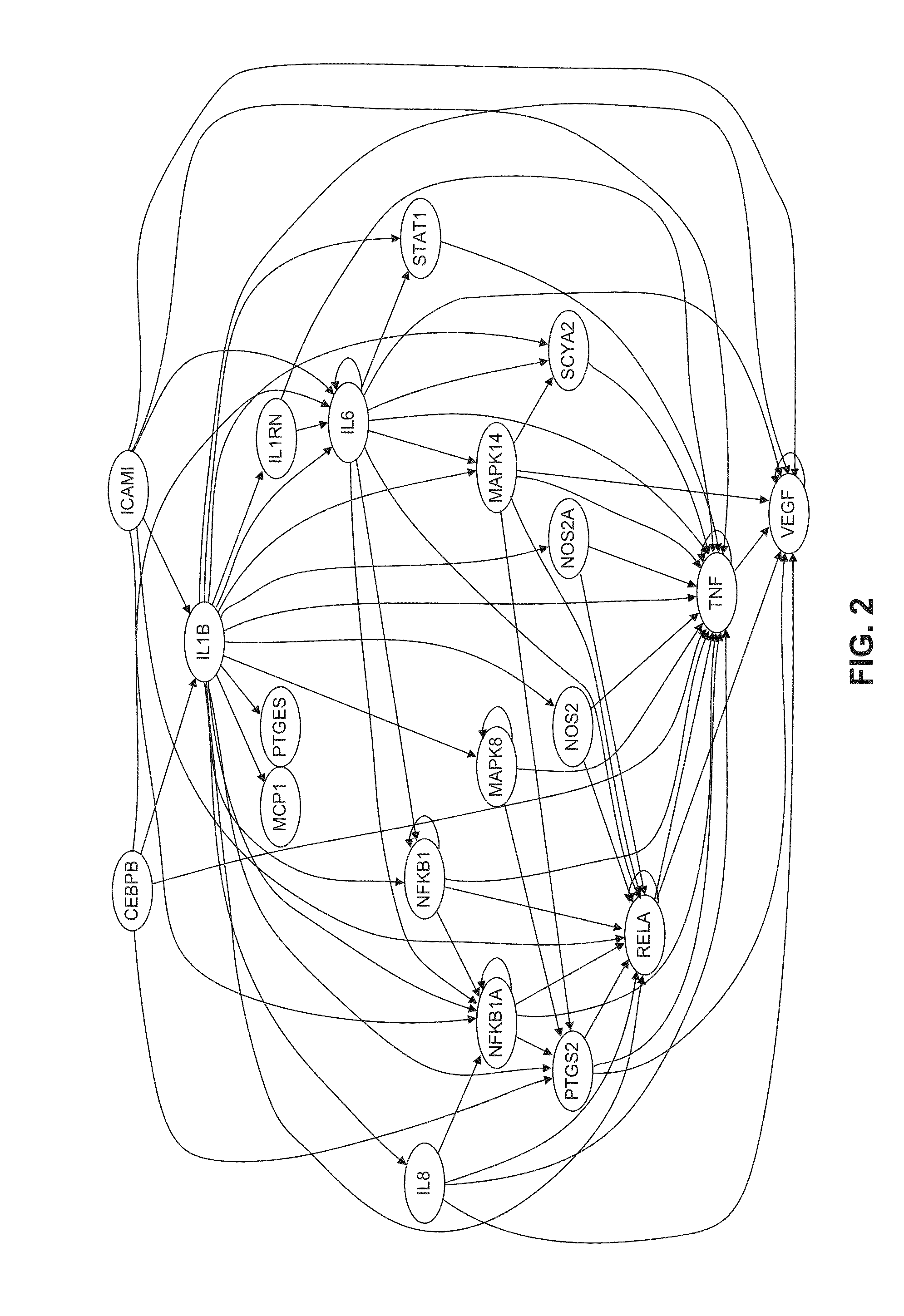 Drug Discovery Methods