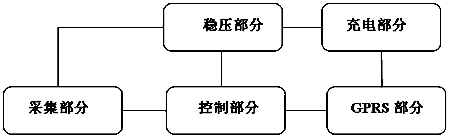 Portable online residual current monitoring system