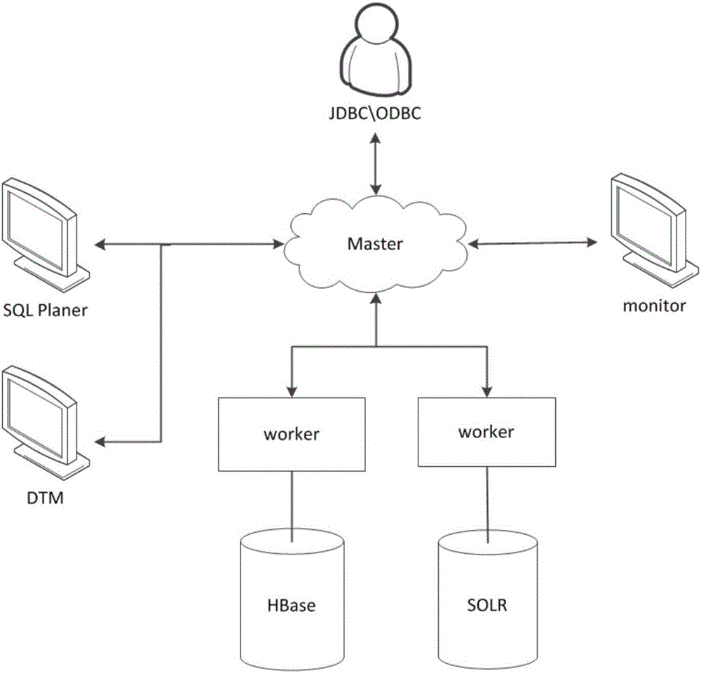 Distributed newSQL database system and method - Eureka | Patsnap