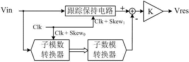 Time interweaving stream-line type analog-digital converter structure