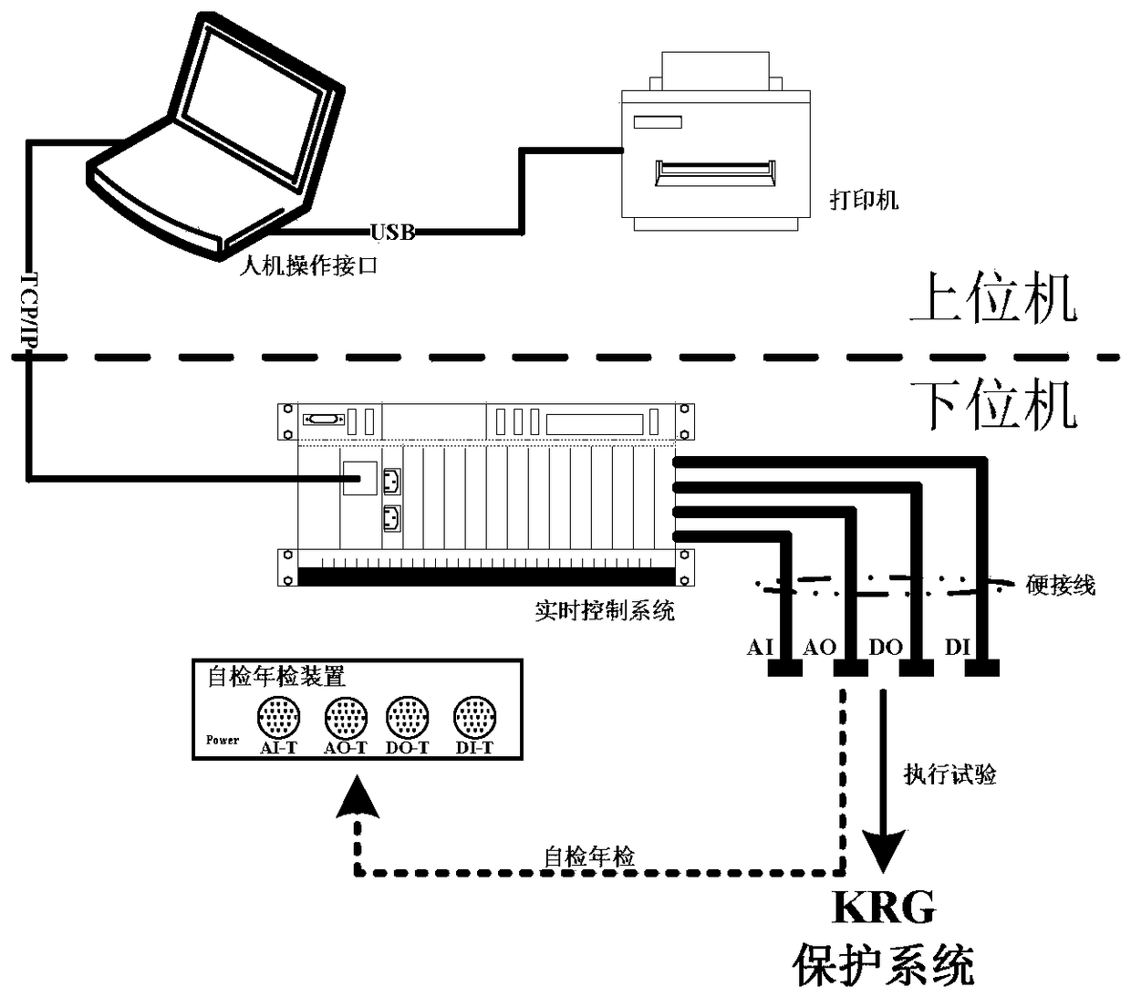 A Periodic Test System for Protection System of PWR Nuclear Power Plant