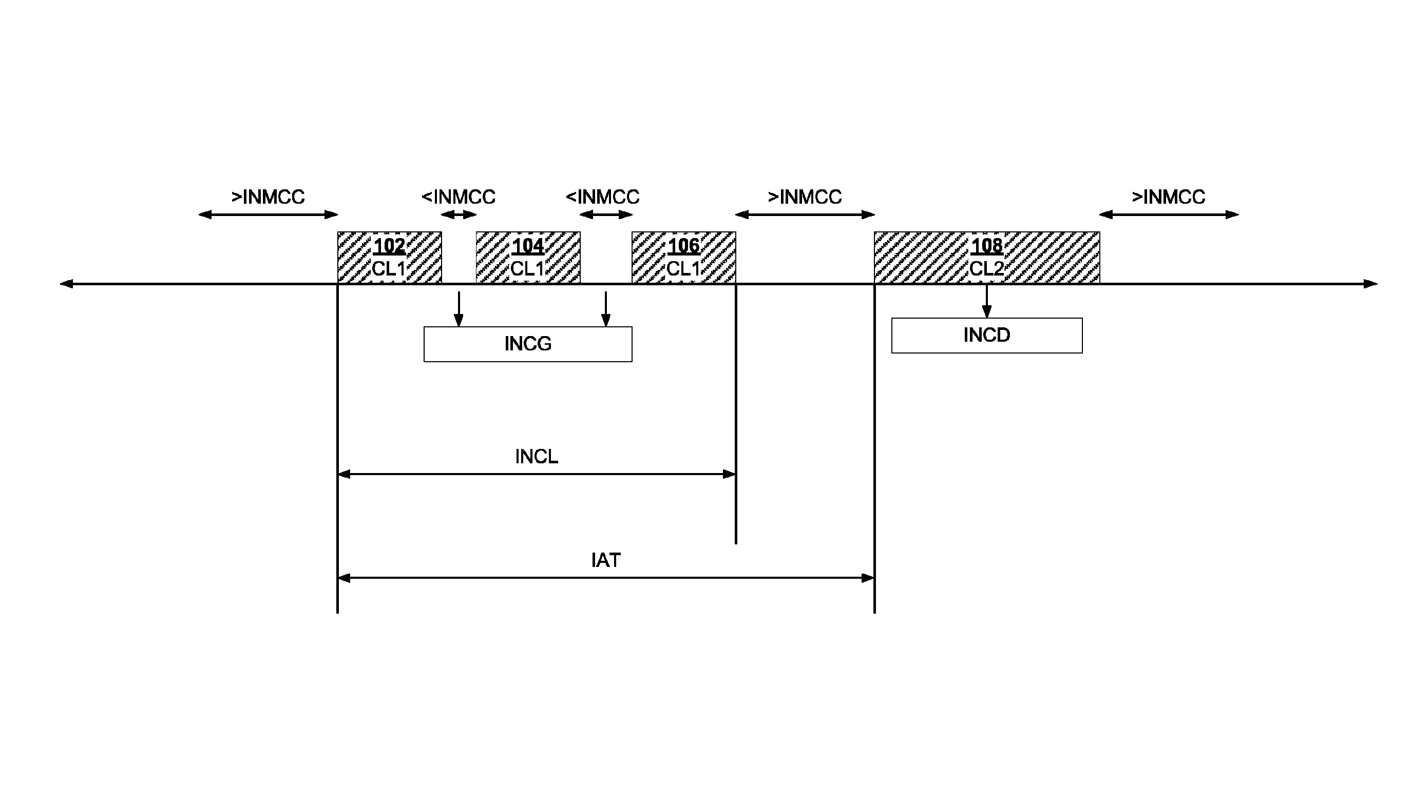 Systems and methods for impulse noise characterization