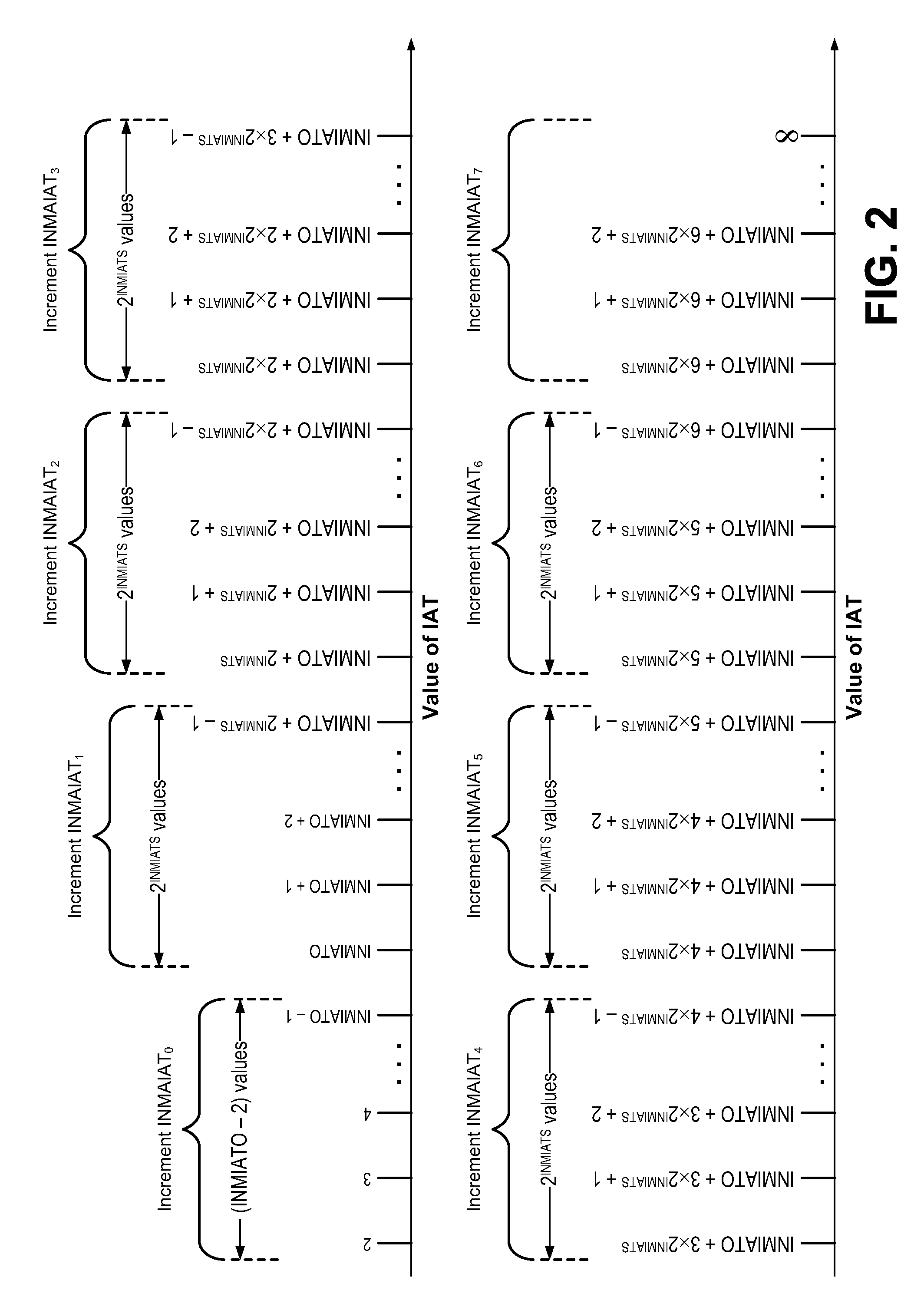 Systems and methods for impulse noise characterization