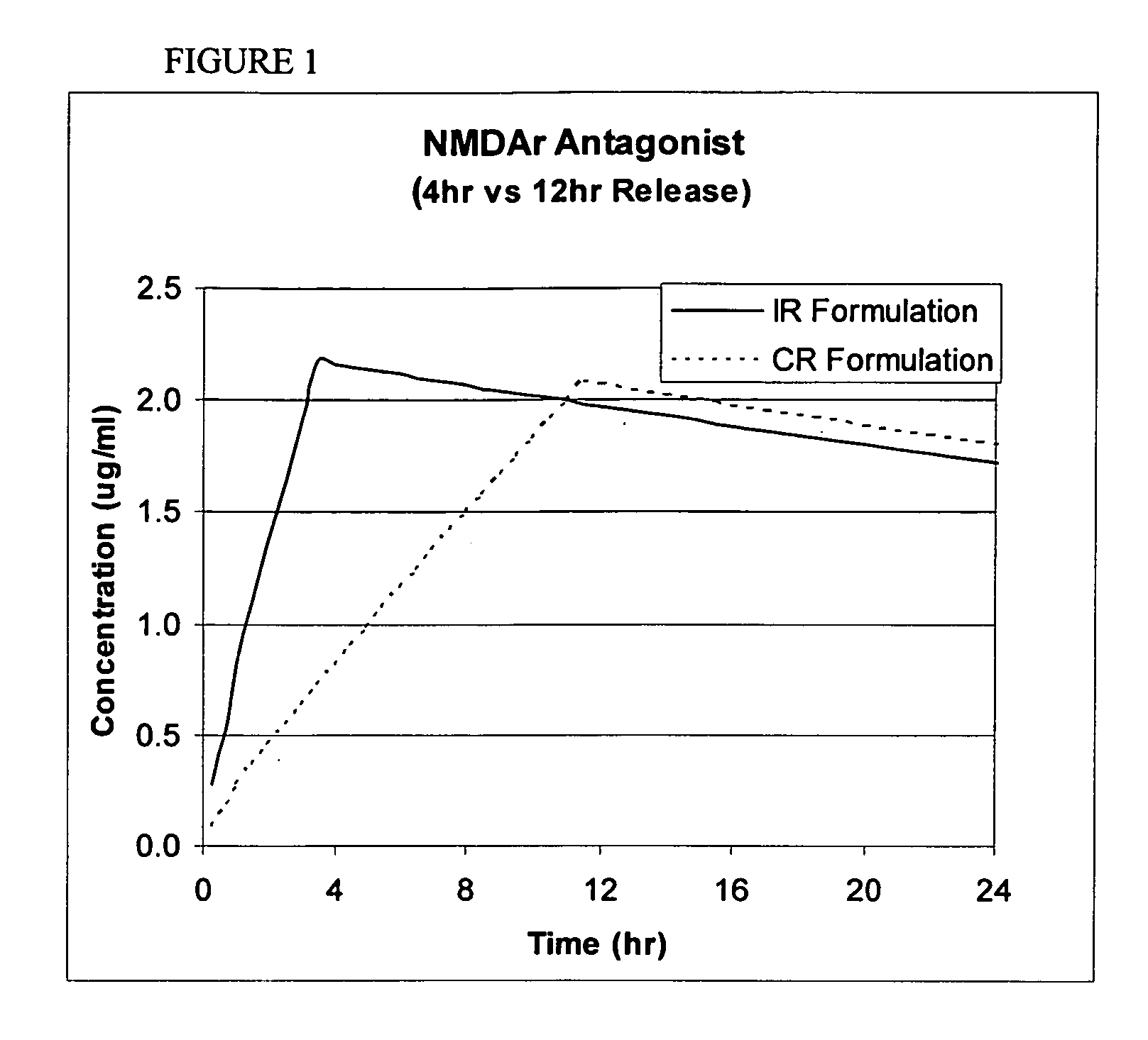 Methods and compositions for the treatment of CNS-related conditions