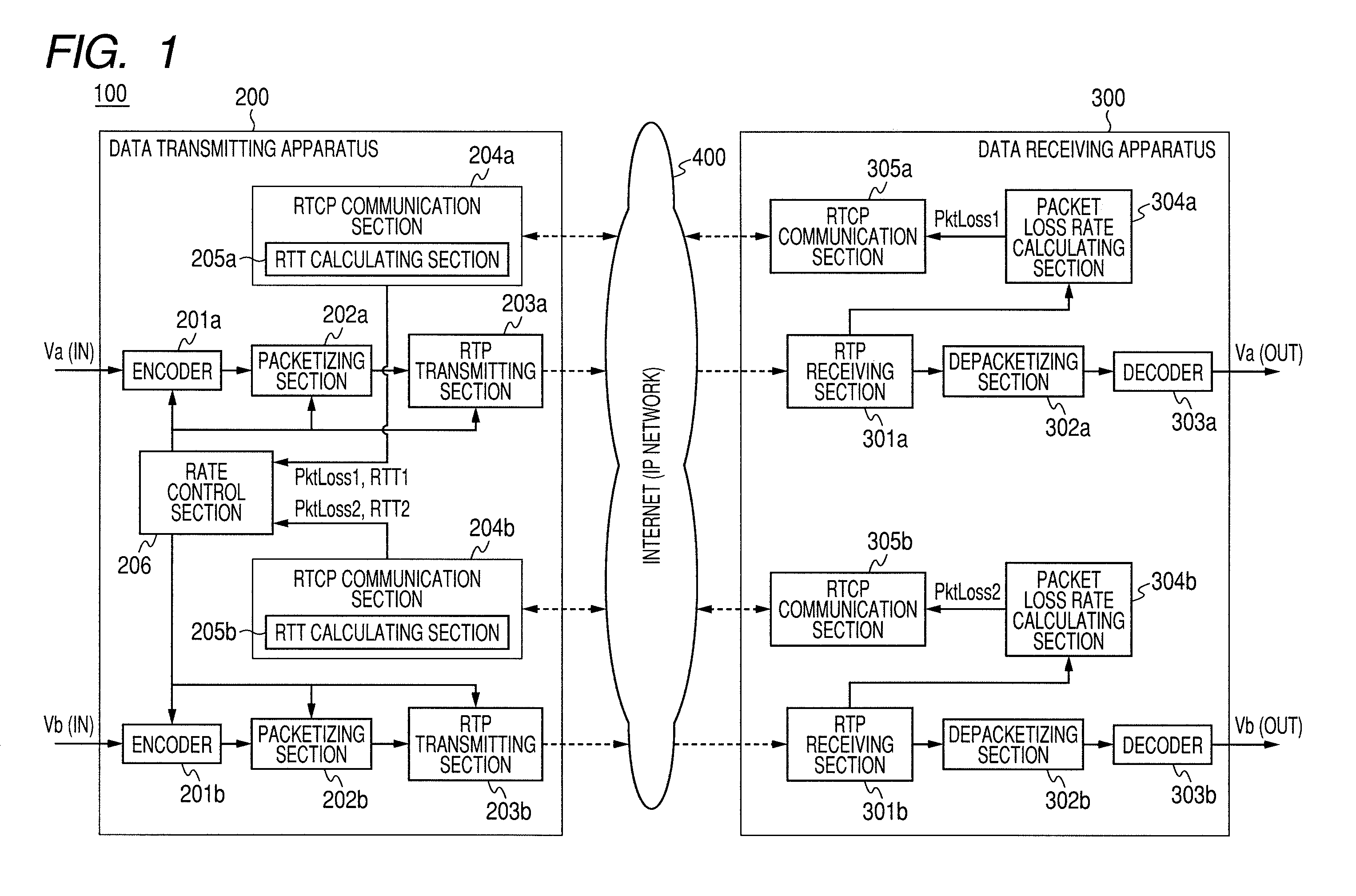 Data transmitting apparatus and method and program for controlling transmission rate