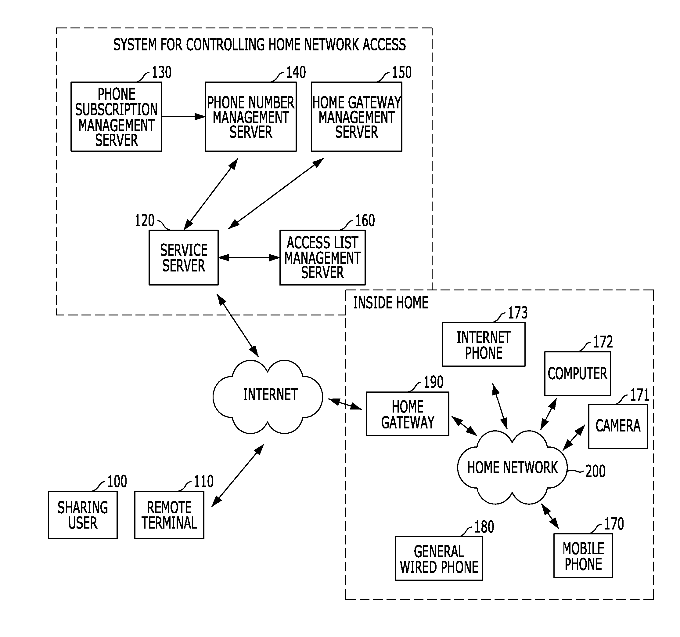 Method and apparatus for controlling home network access using phone numbers, and system thereof