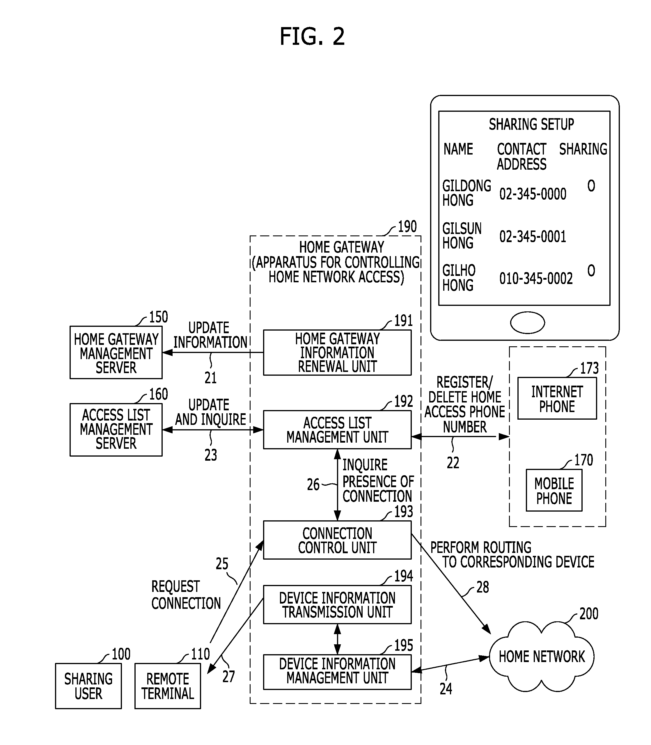 Method and apparatus for controlling home network access using phone numbers, and system thereof