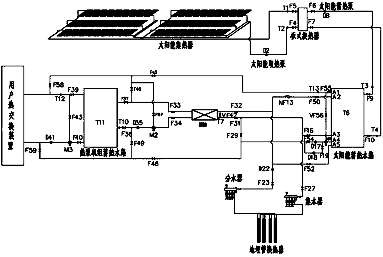 Solar assisted ground source heat pump cooling and heating system and using method thereof