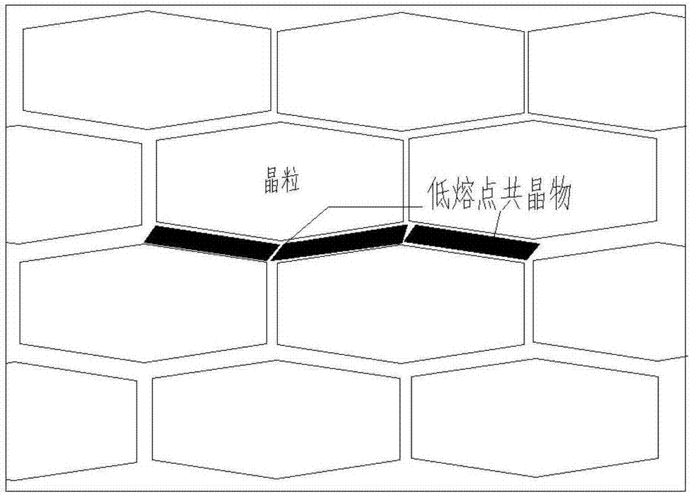 Method for preventing aluminum alloy overlap welding grain boundary liquefying cracks through friction stir processing