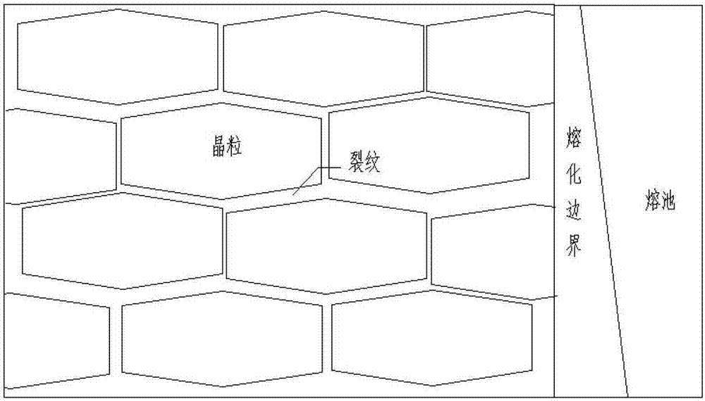 Method for preventing aluminum alloy overlap welding grain boundary liquefying cracks through friction stir processing