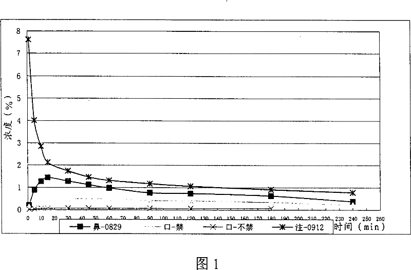 Pharmaceutical preparation ingested via nose for treating ischemia cerebrovascular disease