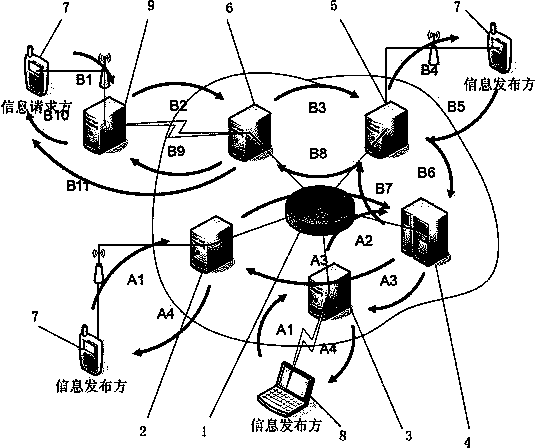 Platform and method for personal information protection based on personal information universal coding