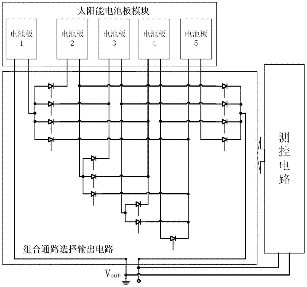 A voltage adjustment device and method for energy supply equipment of multiple solar panels