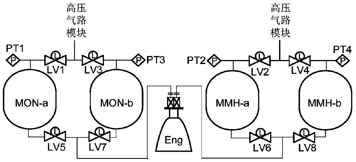 Propelling system mixing ratio control method considering parallel storage tank pressure difference