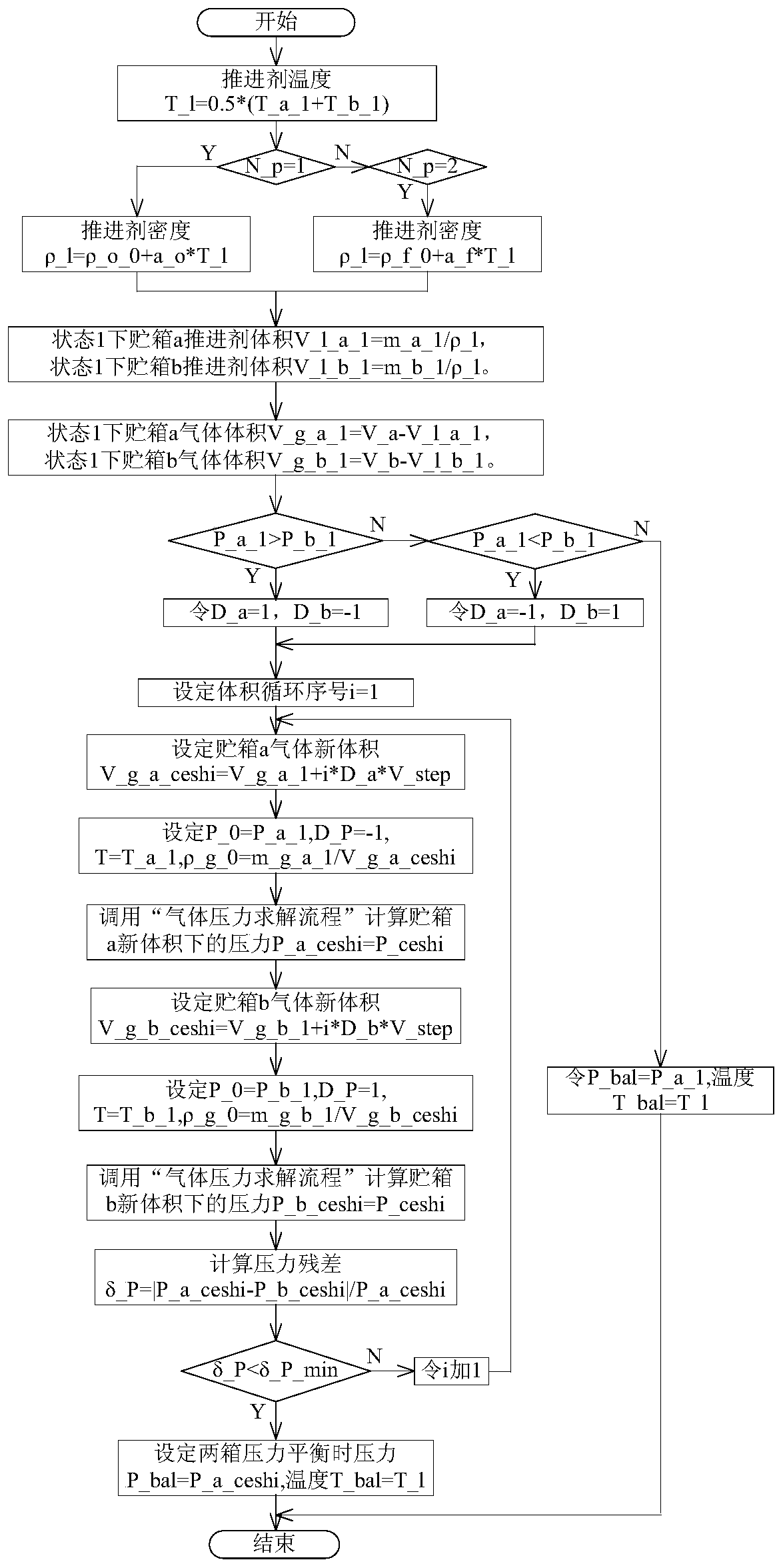 Propelling system mixing ratio control method considering parallel storage tank pressure difference