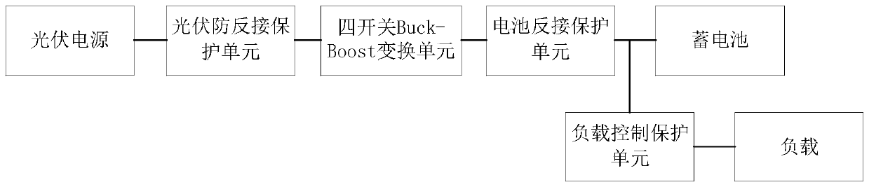 A four-switch mppt controller