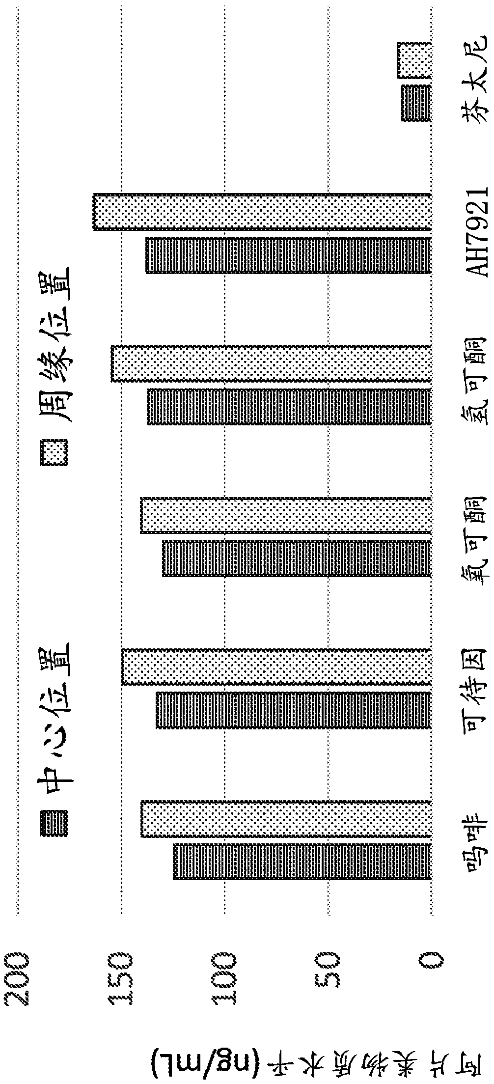 Multilayer device for separating blood components and uses thereof