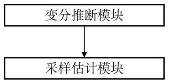 Image coding, decoding and compression method based on depth Gaussian process regression