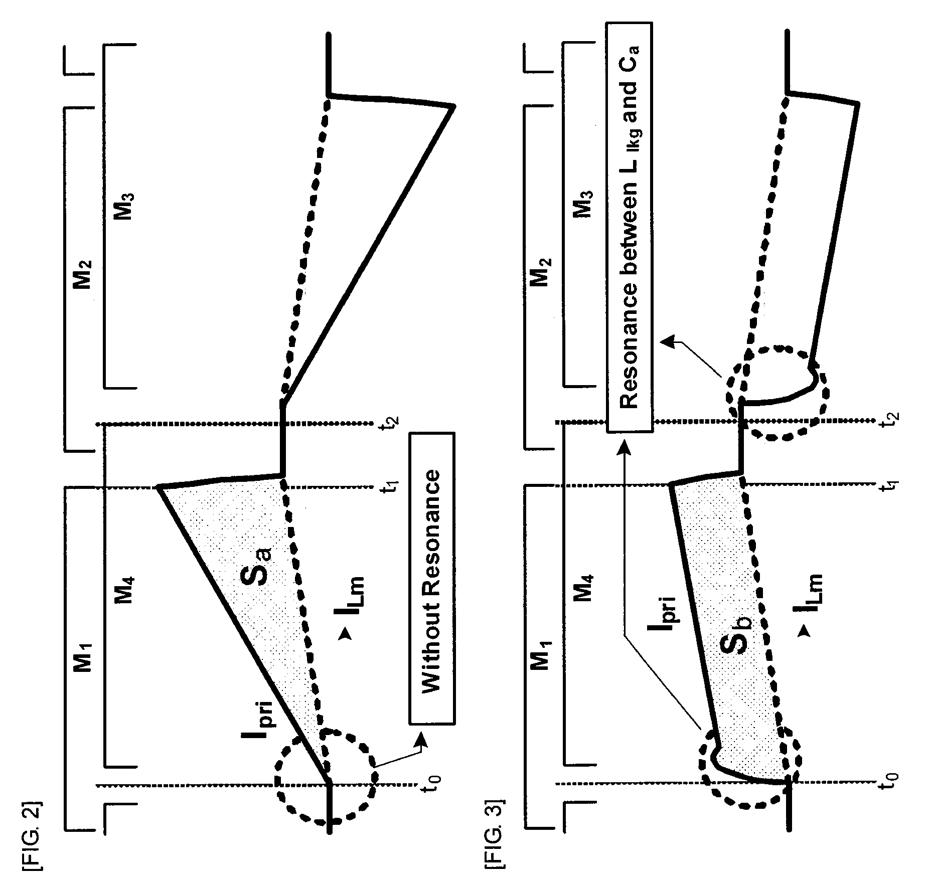 Phase shift full bridge converter with reduced current stress
