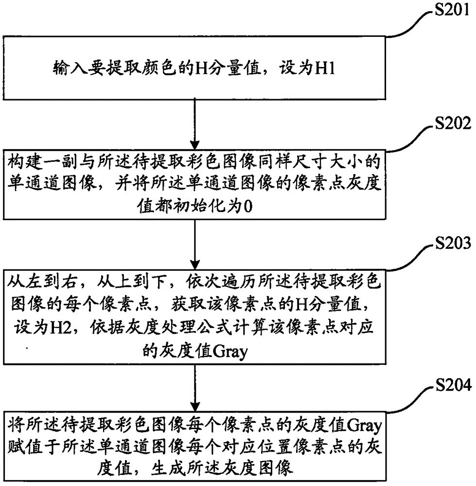 Object color extraction and detection method and device