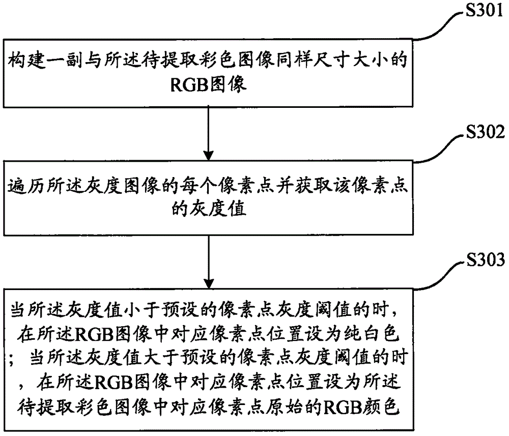 Object color extraction and detection method and device
