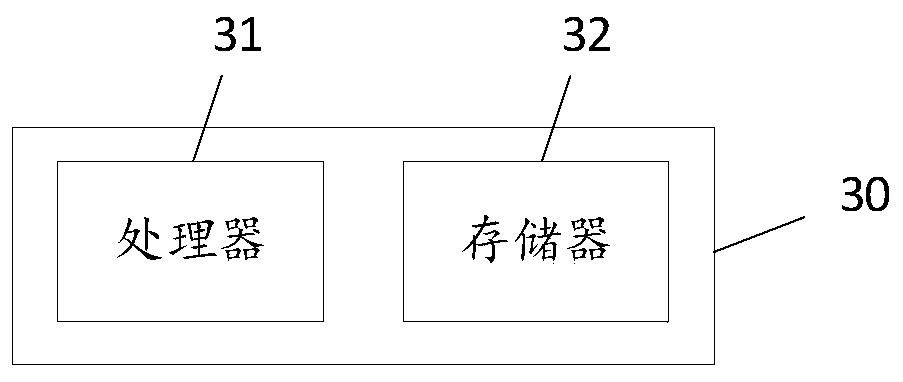 Digital asset management method, device and storage device based on cloud computing network