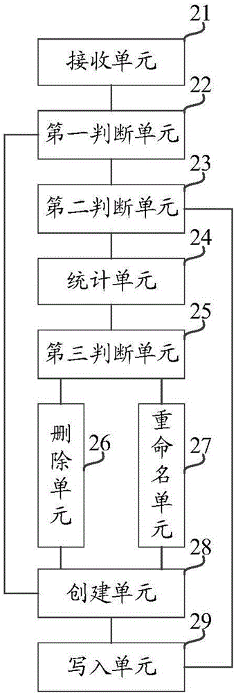 Embedded system log recording method and device