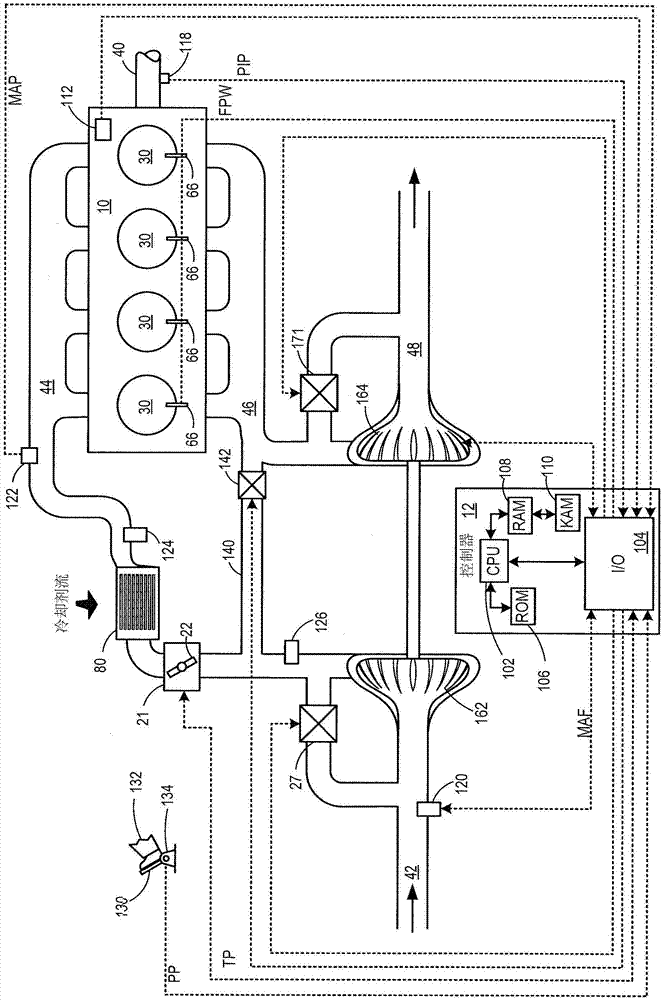 Method for purging condensate from a charge air cooler
