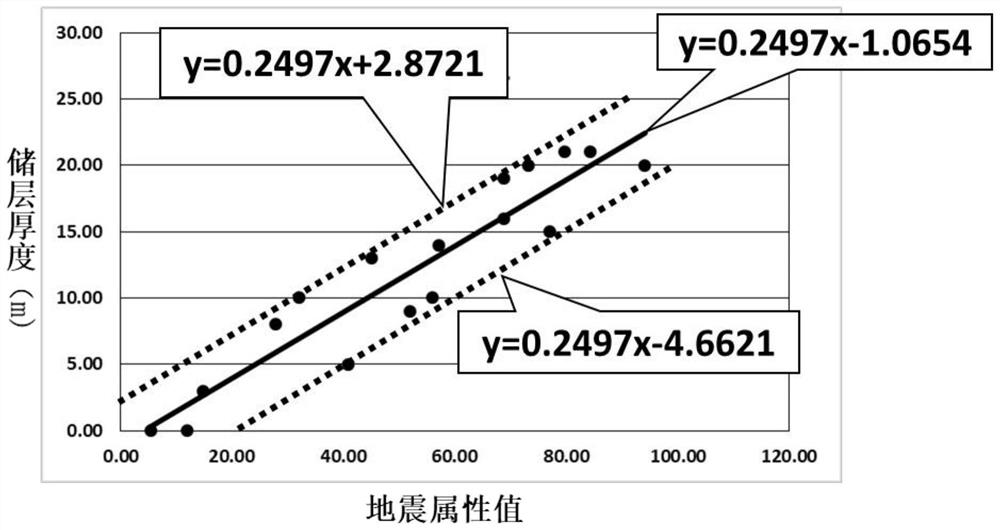 Reservoir thickness prediction analysis method, computer device and storage medium