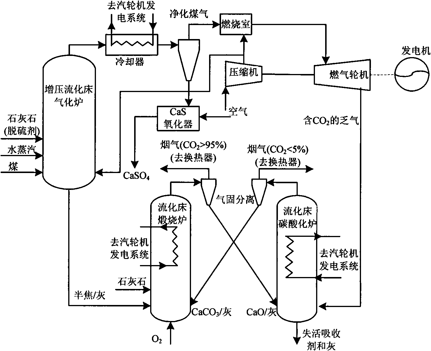Method for catching carbon dioxide by pressurized fluidized bed combustion combined recycle generating system