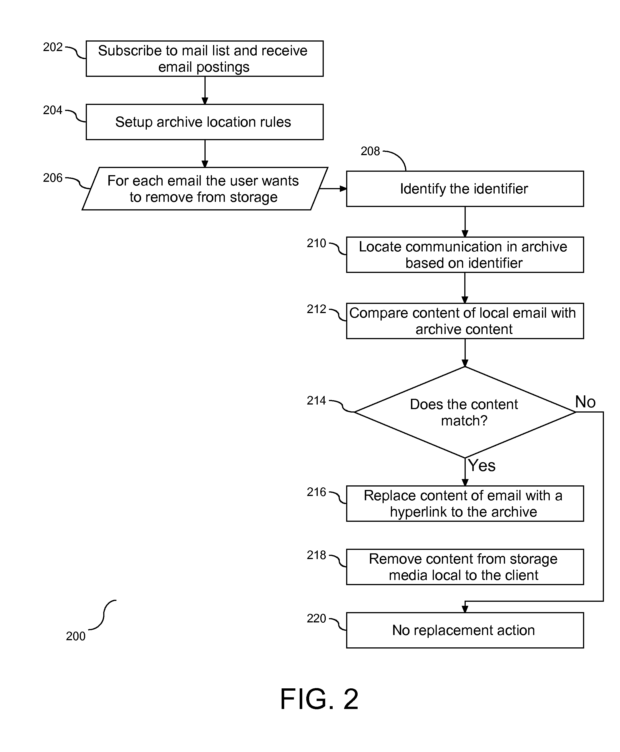 Method and System for Management of Electronic Mail Communication