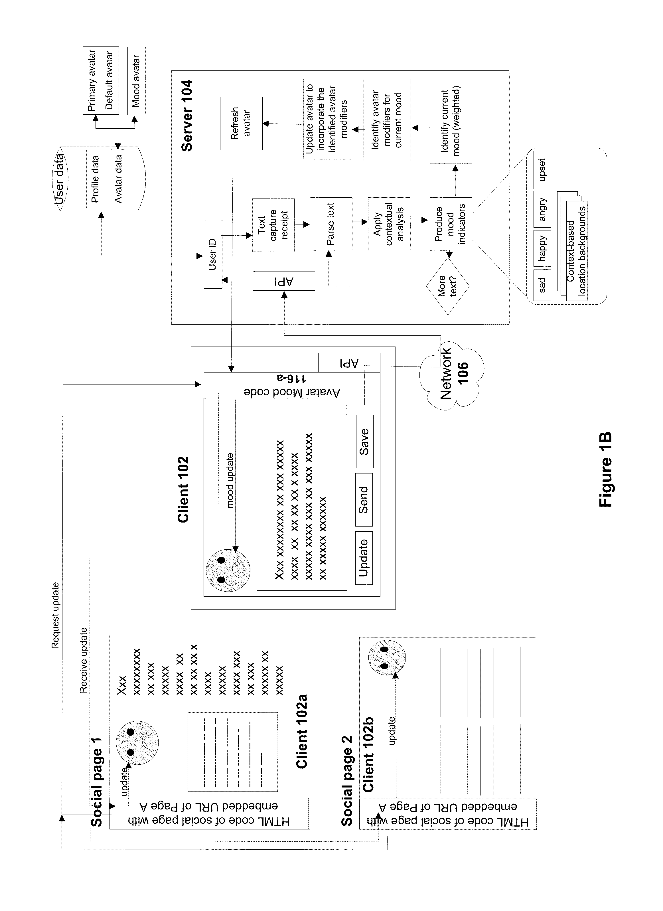 System and Method for Generating Contextual User-Profile Images