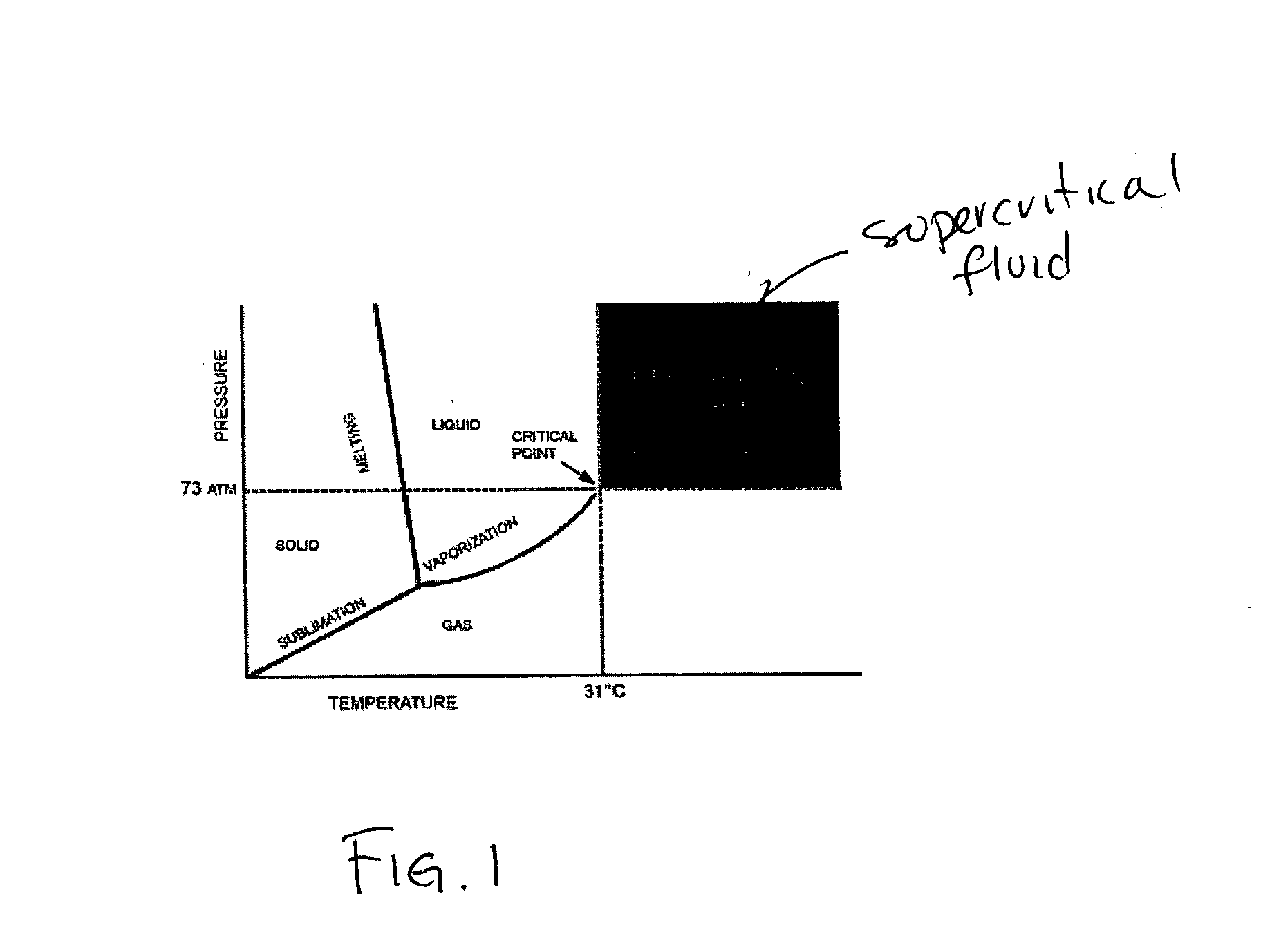 Composition and method for removing photoresist and/or resist residue using supercritical fluids