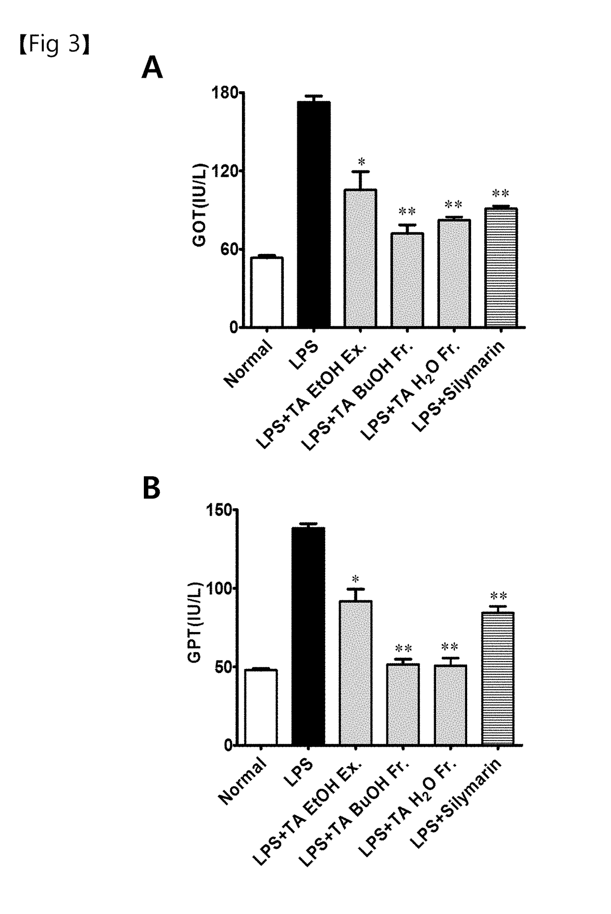 Method for preventing, improving or treating liver disease