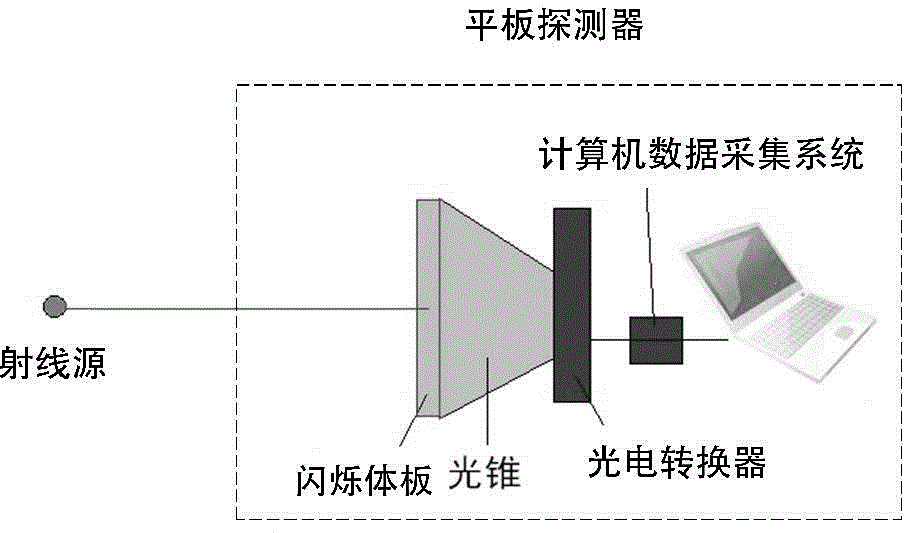 Scintillator plate for ray detection flat detector and preparation method for the same