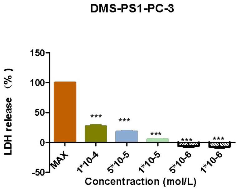 Anticancer peptide DMS-PS1 of South America frog and application thereof