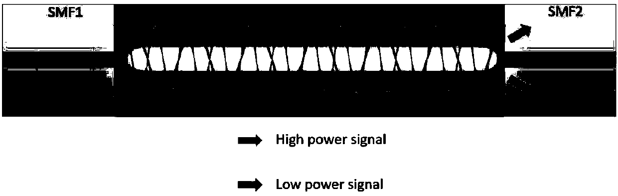 Mode locking pulse optical fiber laser based on SMS structure
