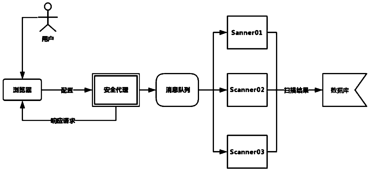 agent-based-vulnerability-scanning-method-eureka-patsnap-develop