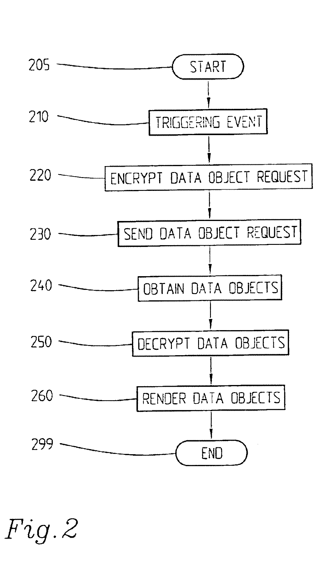 Technique for providing secondary information to a user equipment