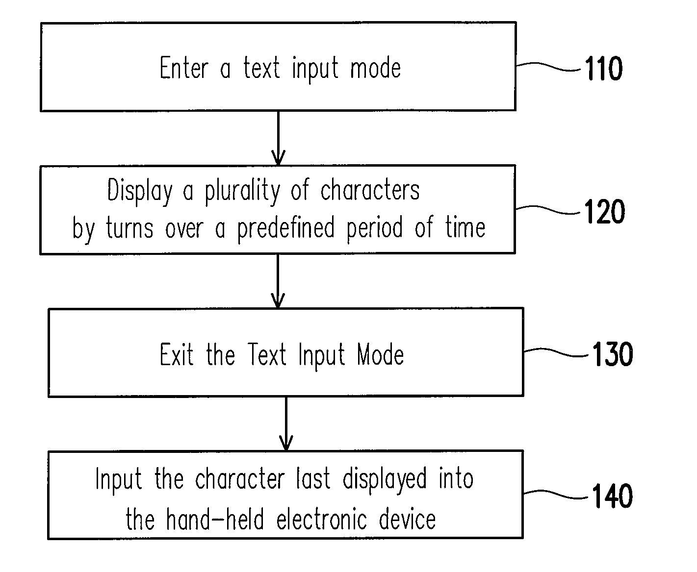 Method for inputting character