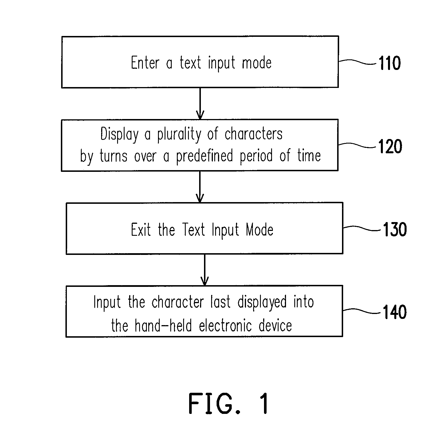 Method for inputting character