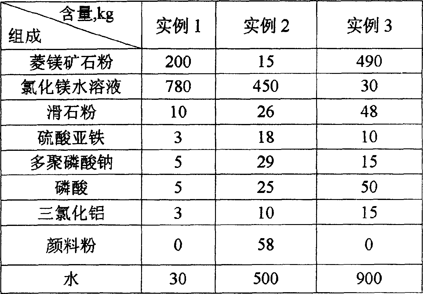 Building material converted from fly ash and preparation method thereof